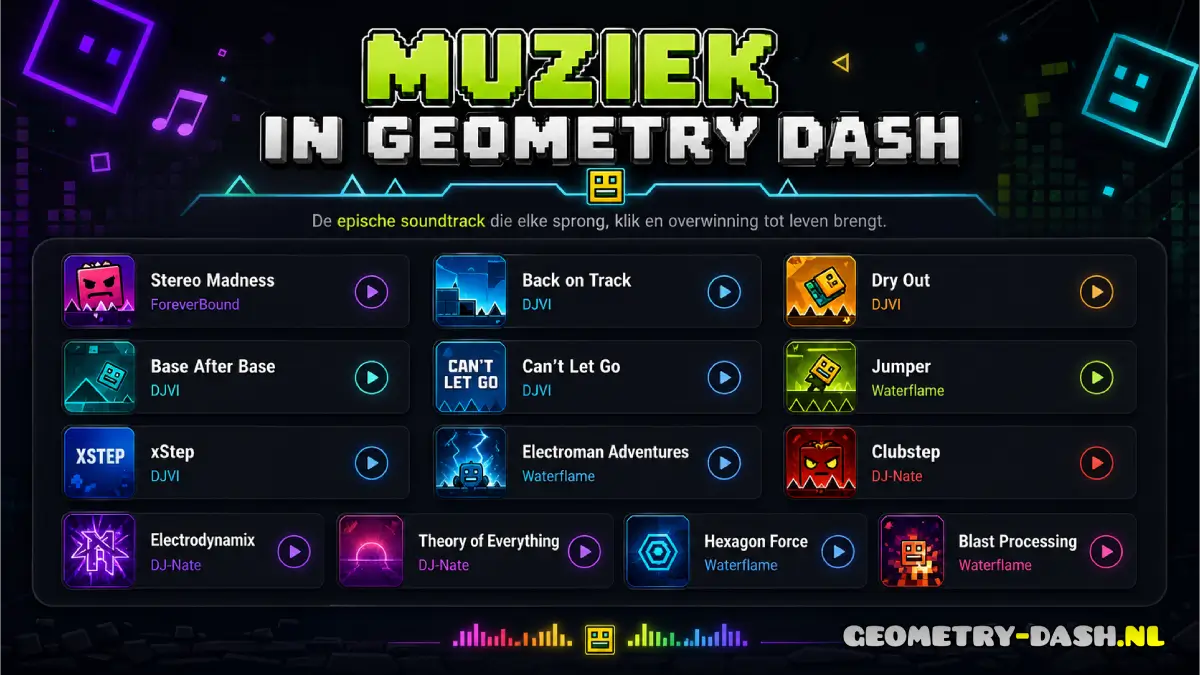 Muziek in Geometry Dash