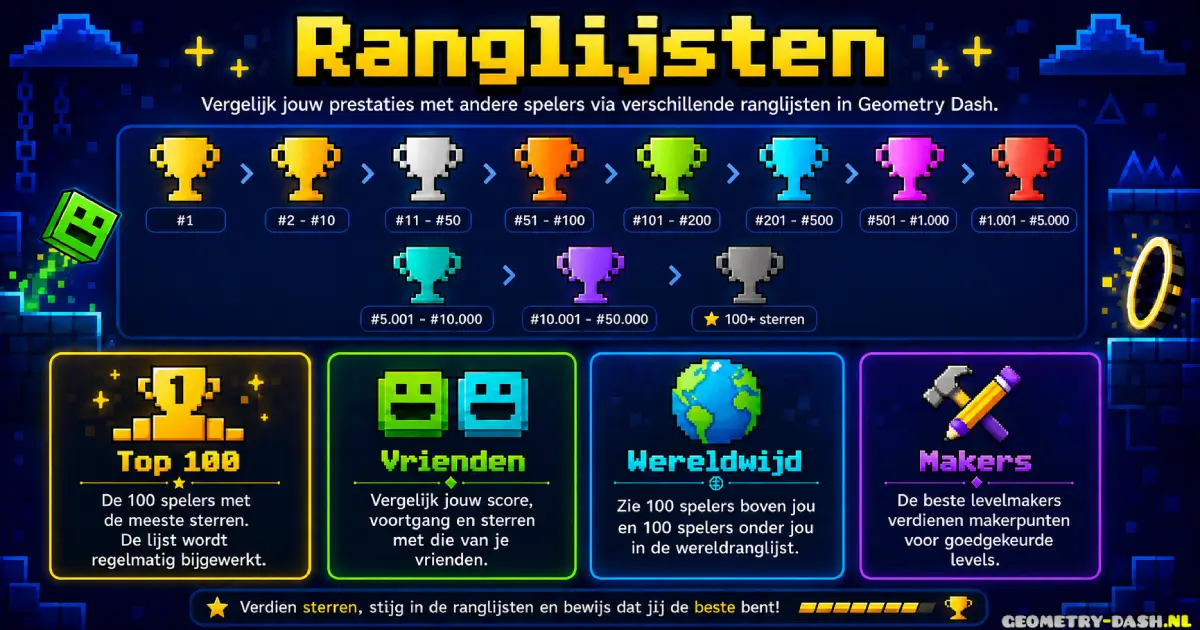 Ranglijsten